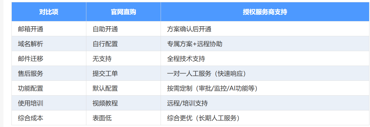 腾讯企业邮箱