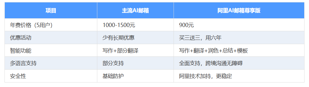阿里邮箱