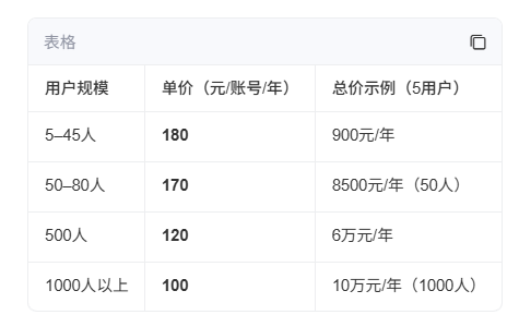 阿里邮箱